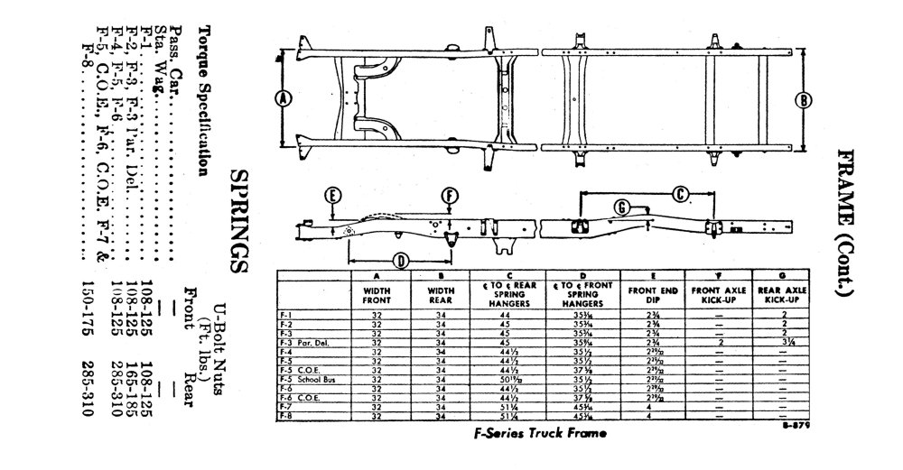 Post war Ford truck frame drawings ? | The H.A.M.B.