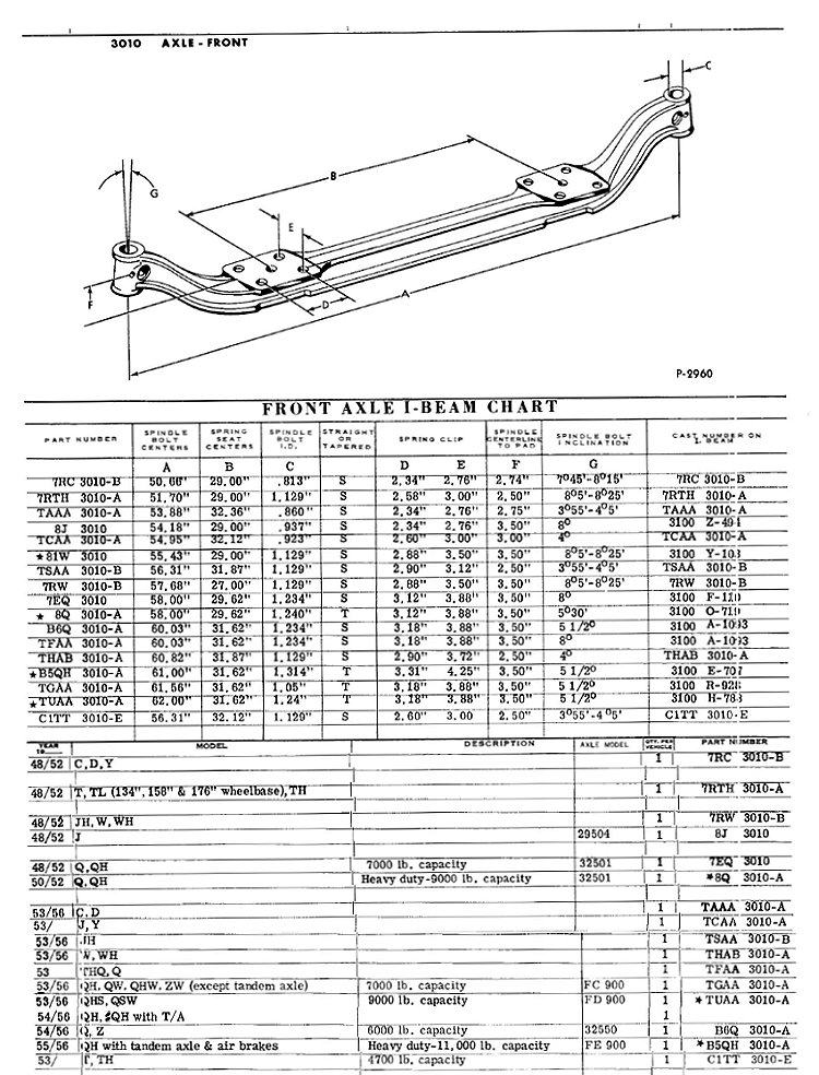 1948 F4 Kingpin diameter? - Ford Truck Enthusiasts Forums