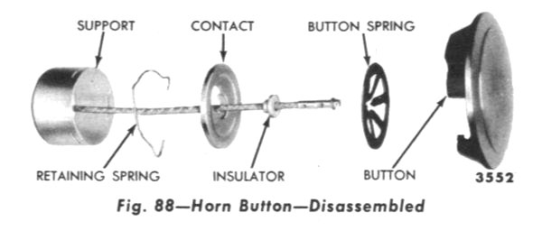 Horn Diagram